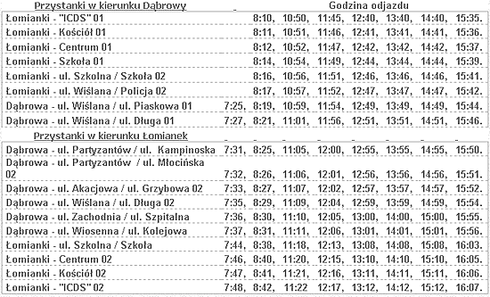Zmiany trasy  ŁD (ICDS-Łomianki-Dąbrowa)